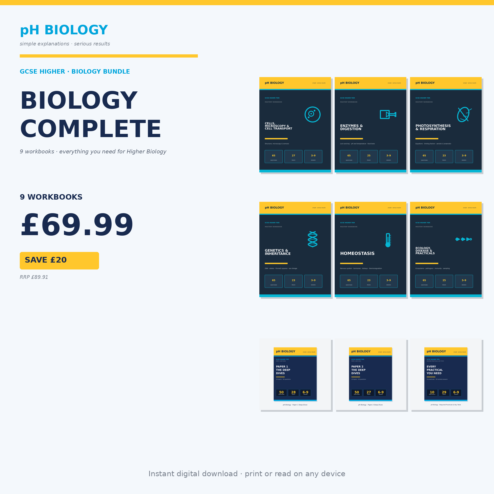 pH Biology · Complete Mastery Bundle