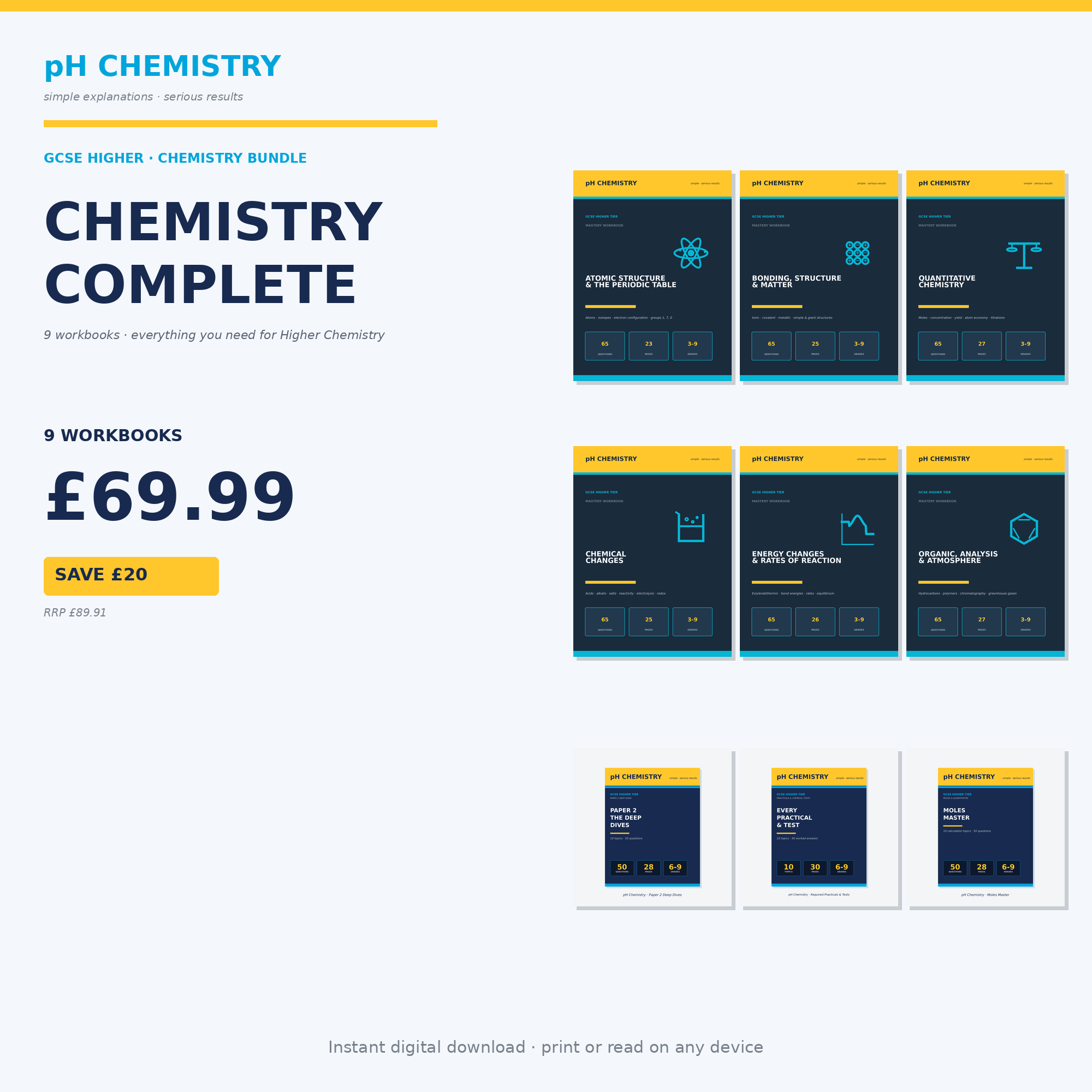 pH Chemistry · Complete Mastery Bundle
