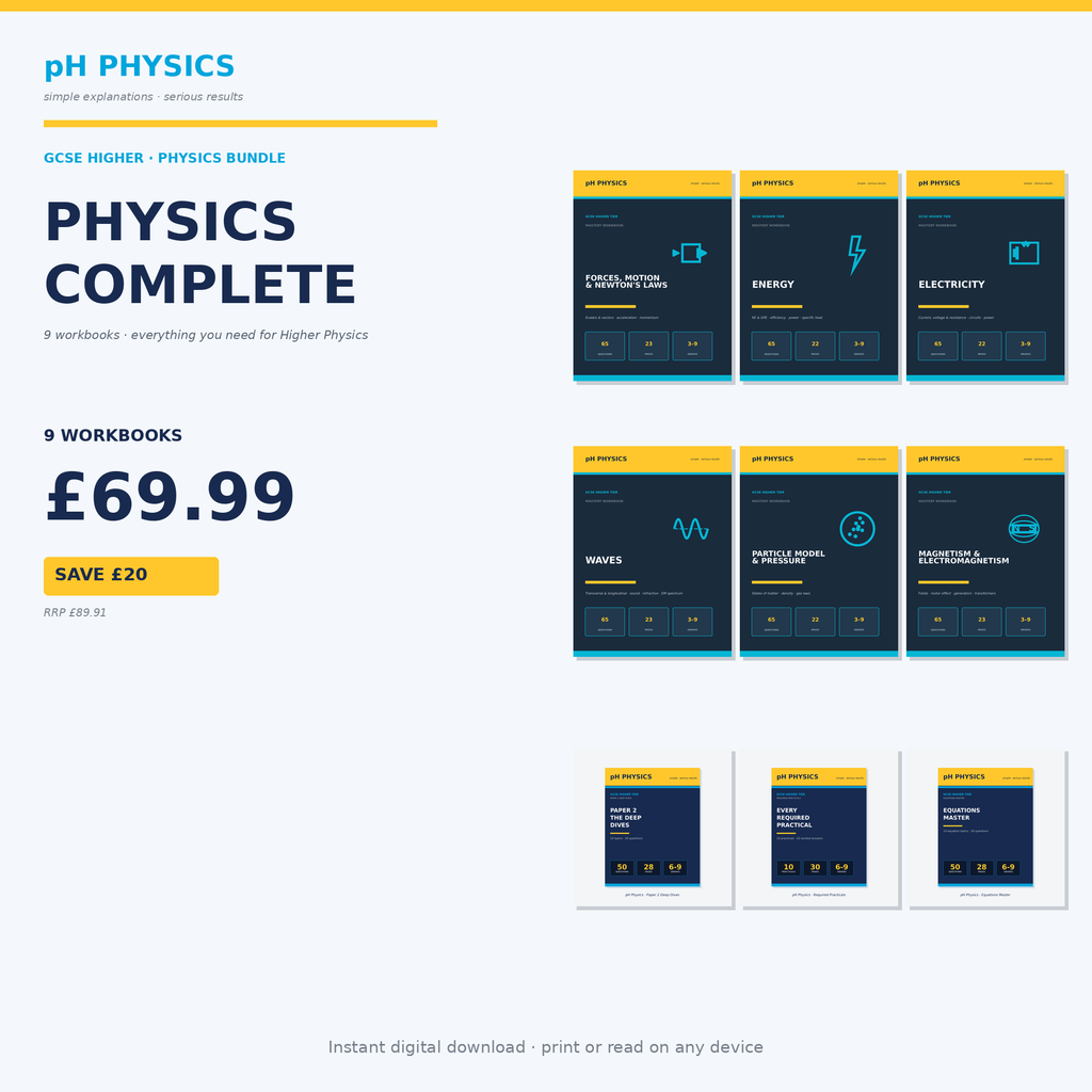 pH Physics · Complete Mastery Bundle