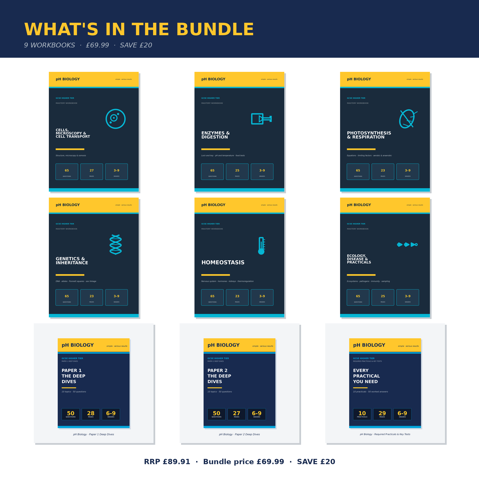 pH Biology · Complete Mastery Bundle