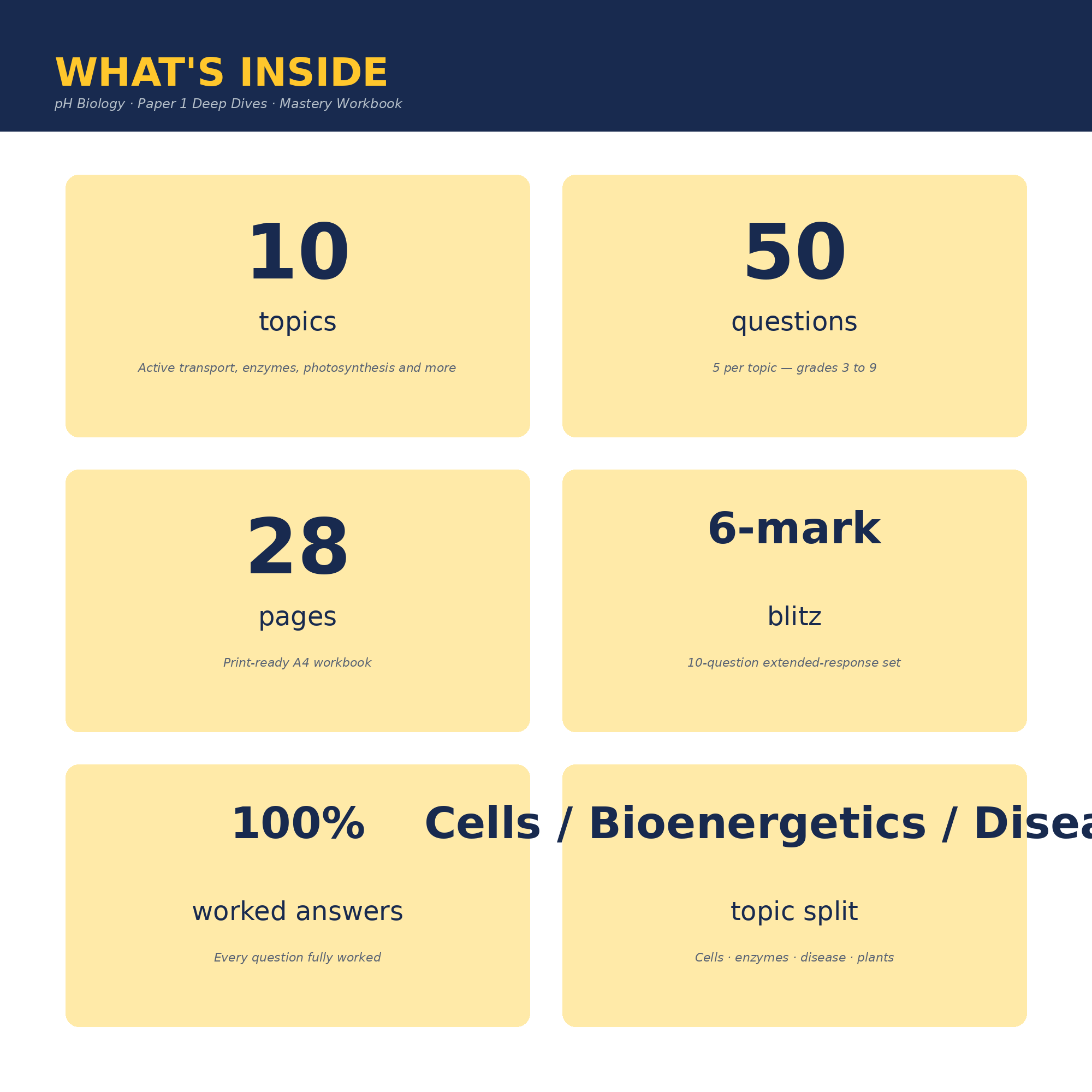pH Biology · Paper 1 Deep Dives · Mastery Workbook