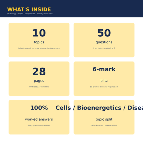 pH Biology · Paper 1 Deep Dives · Mastery Workbook