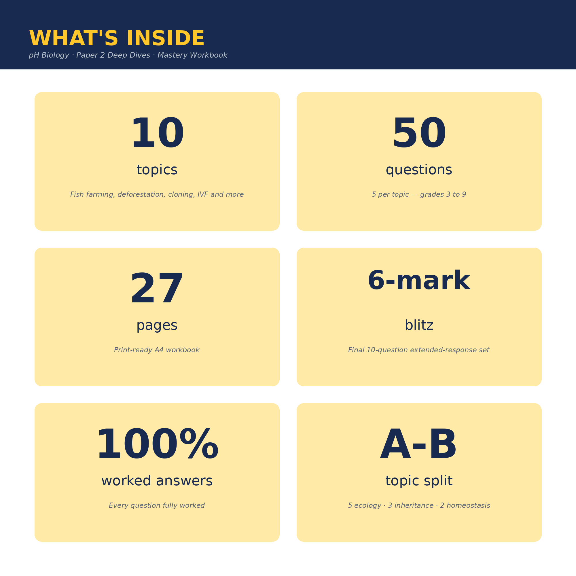 pH Biology · Paper 2 Deep Dives · Mastery Workbook