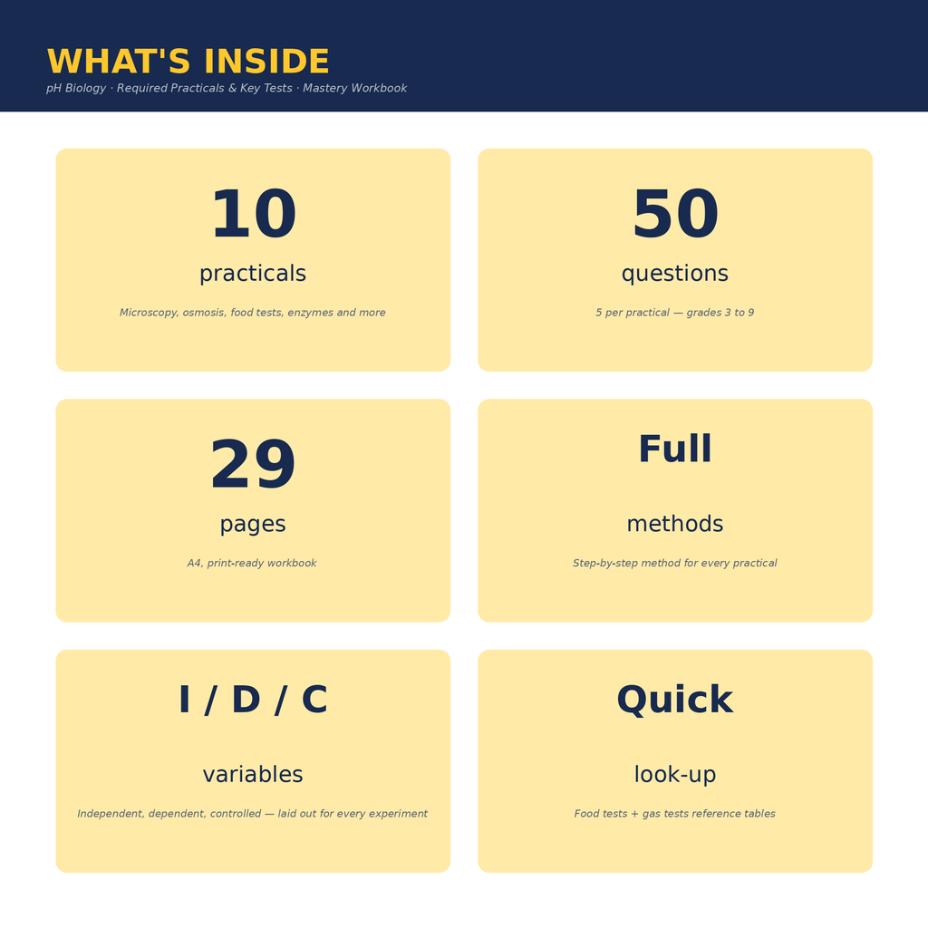 pH Biology · Required Practicals & Key Tests · Mastery Workbook
