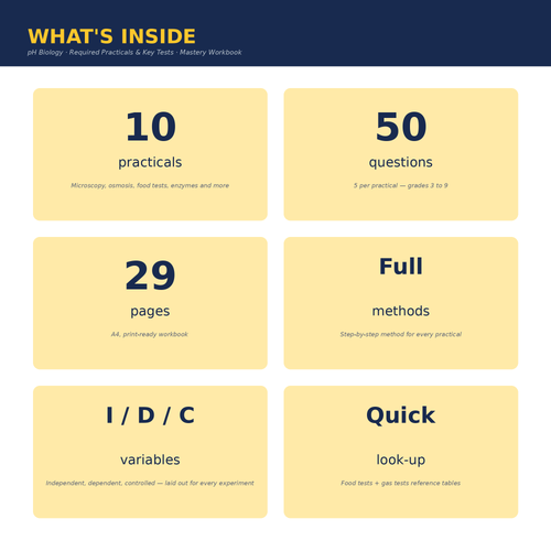 pH Biology · Required Practicals & Key Tests · Mastery Workbook