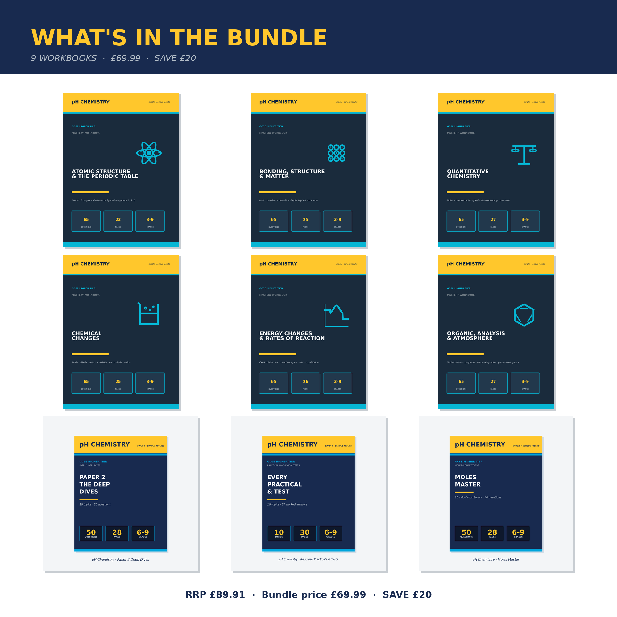 pH Chemistry · Complete Mastery Bundle