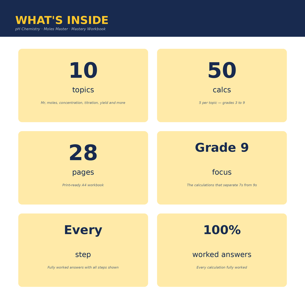 pH Chemistry · Moles Master · Mastery Workbook
