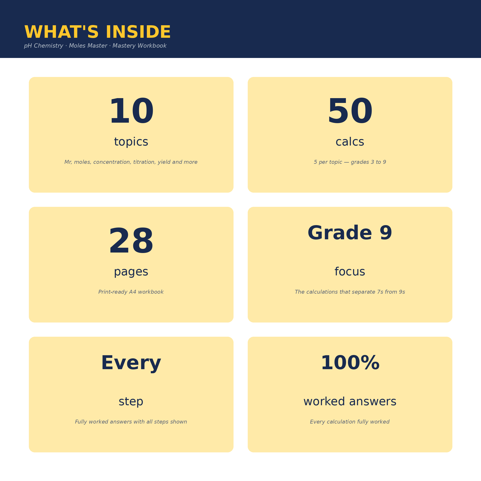 pH Chemistry · Moles Master · Mastery Workbook