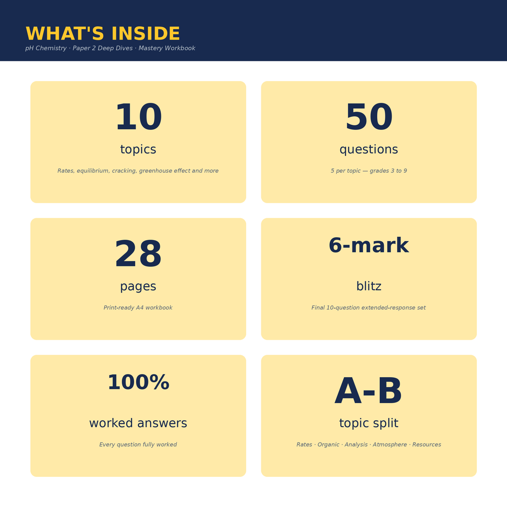 pH Chemistry · Paper 2 Deep Dives · Mastery Workbook