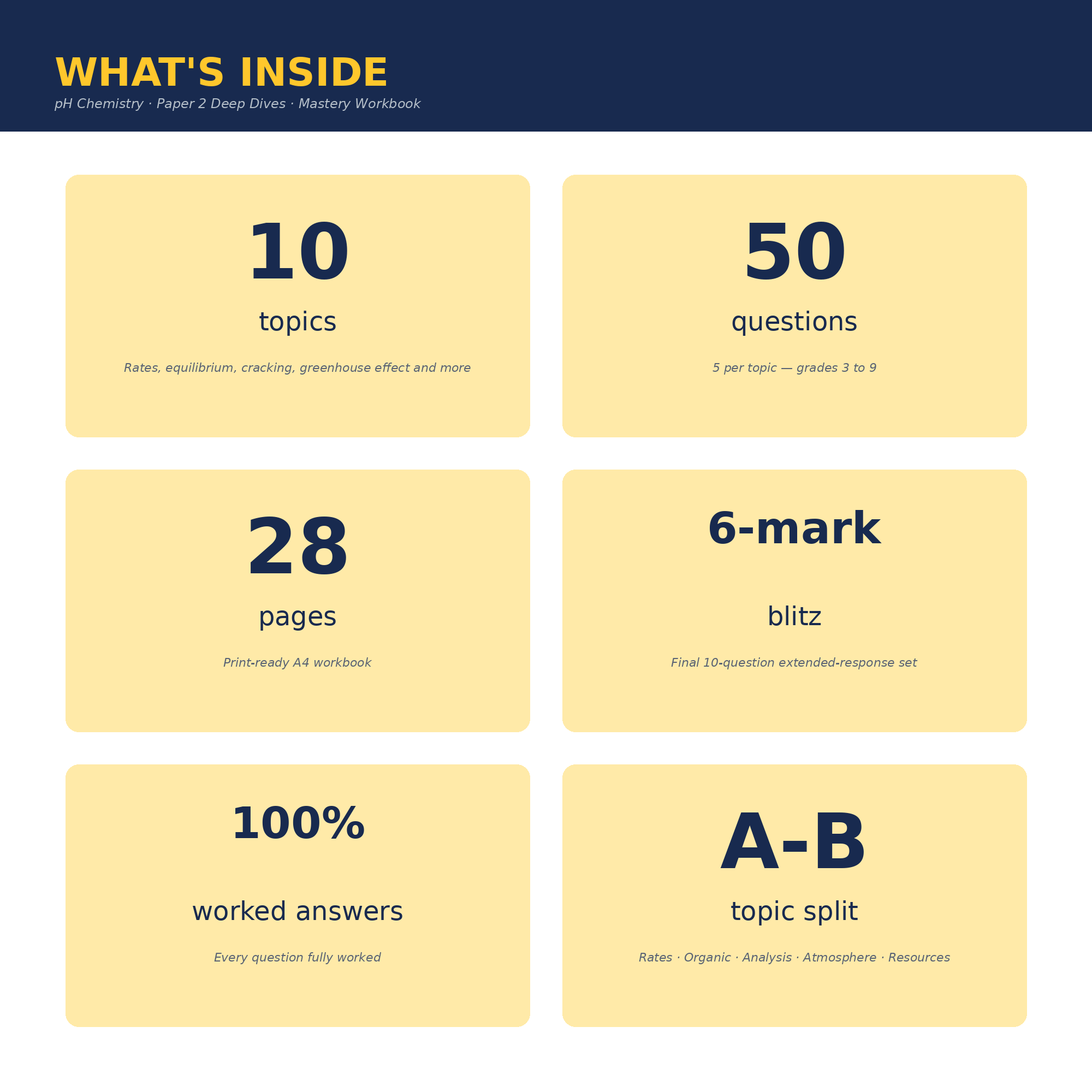 pH Chemistry · Paper 2 Deep Dives · Mastery Workbook