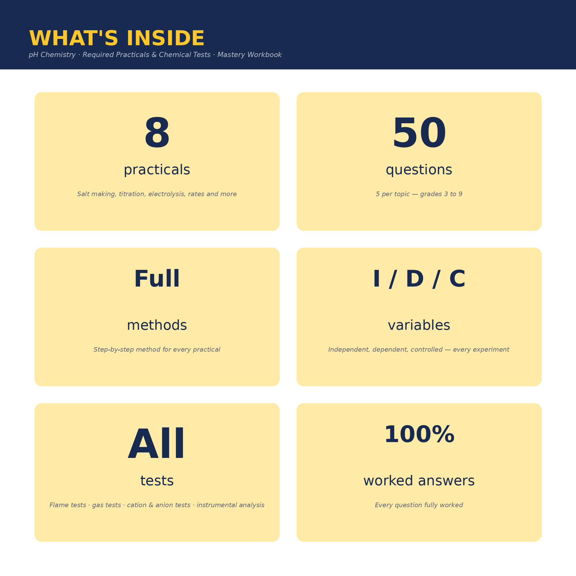 pH Chemistry · Required Practicals & Chemical Tests · Mastery Workbook