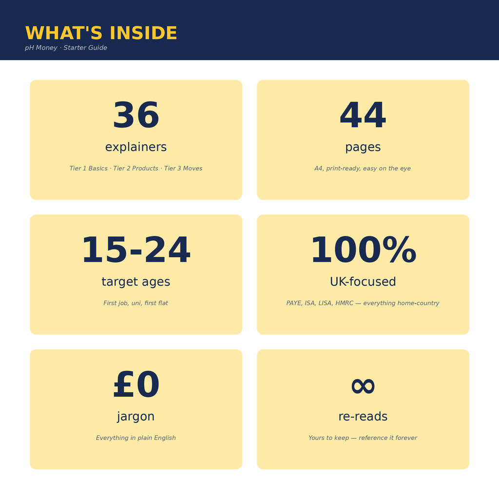 pH Money · Personal Finance Starter Guide