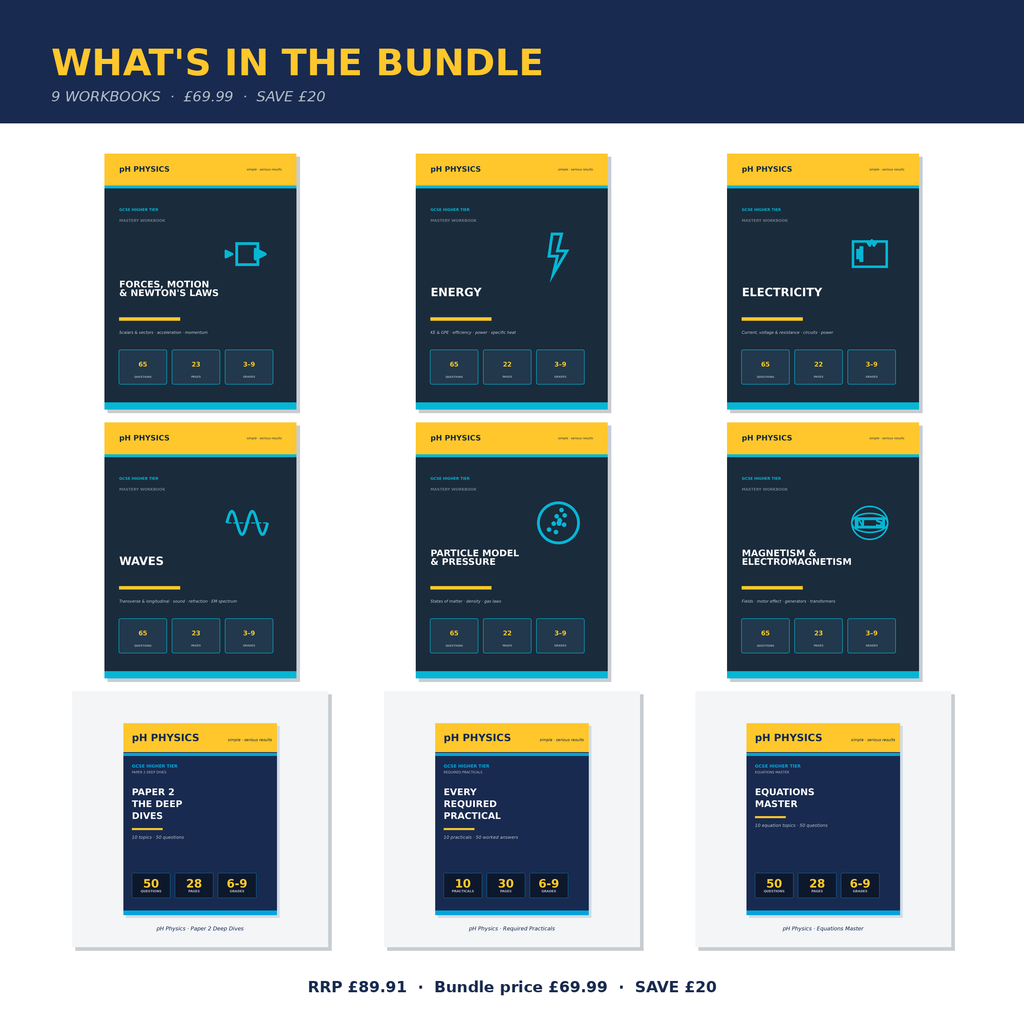pH Physics · Complete Mastery Bundle