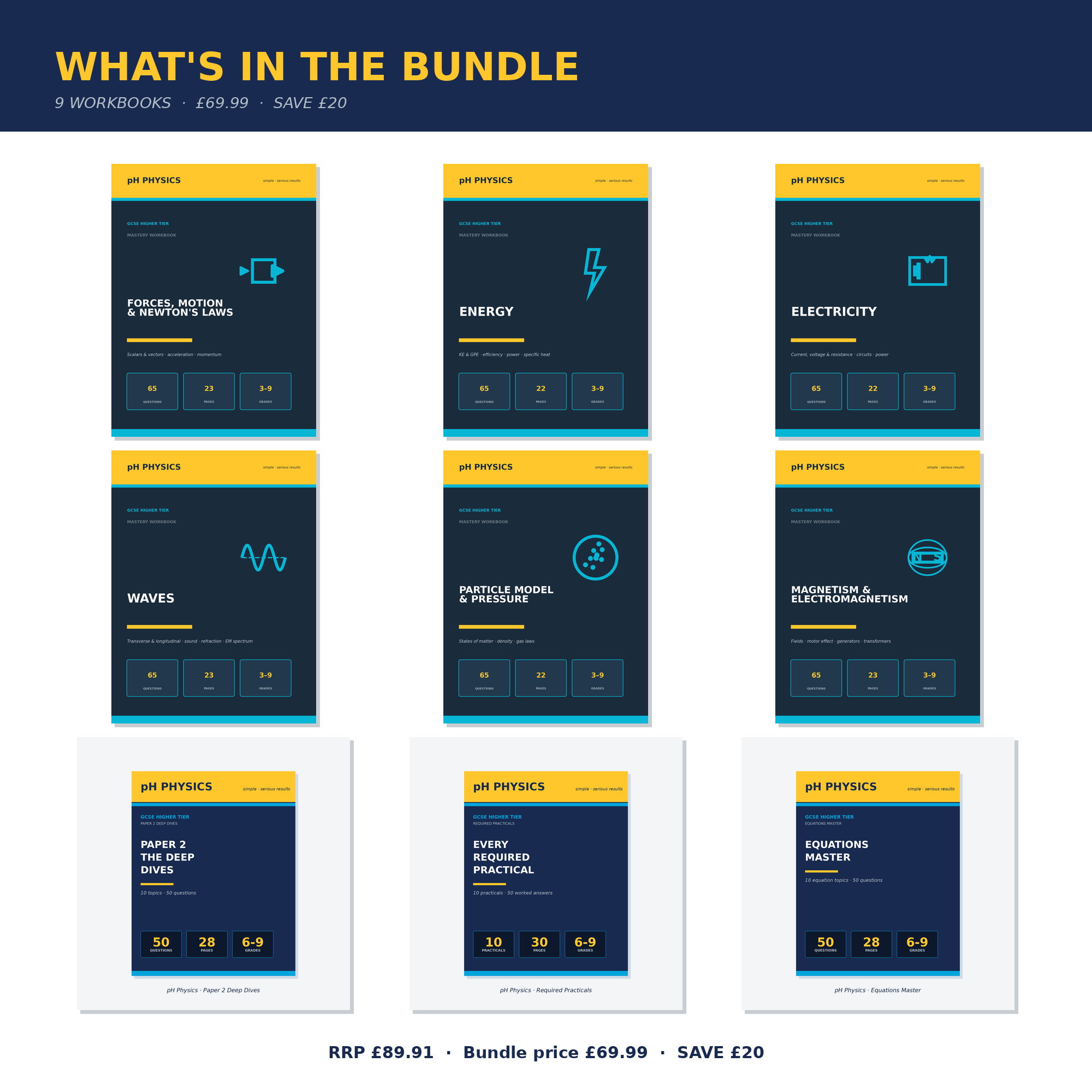 pH Physics · Complete Mastery Bundle