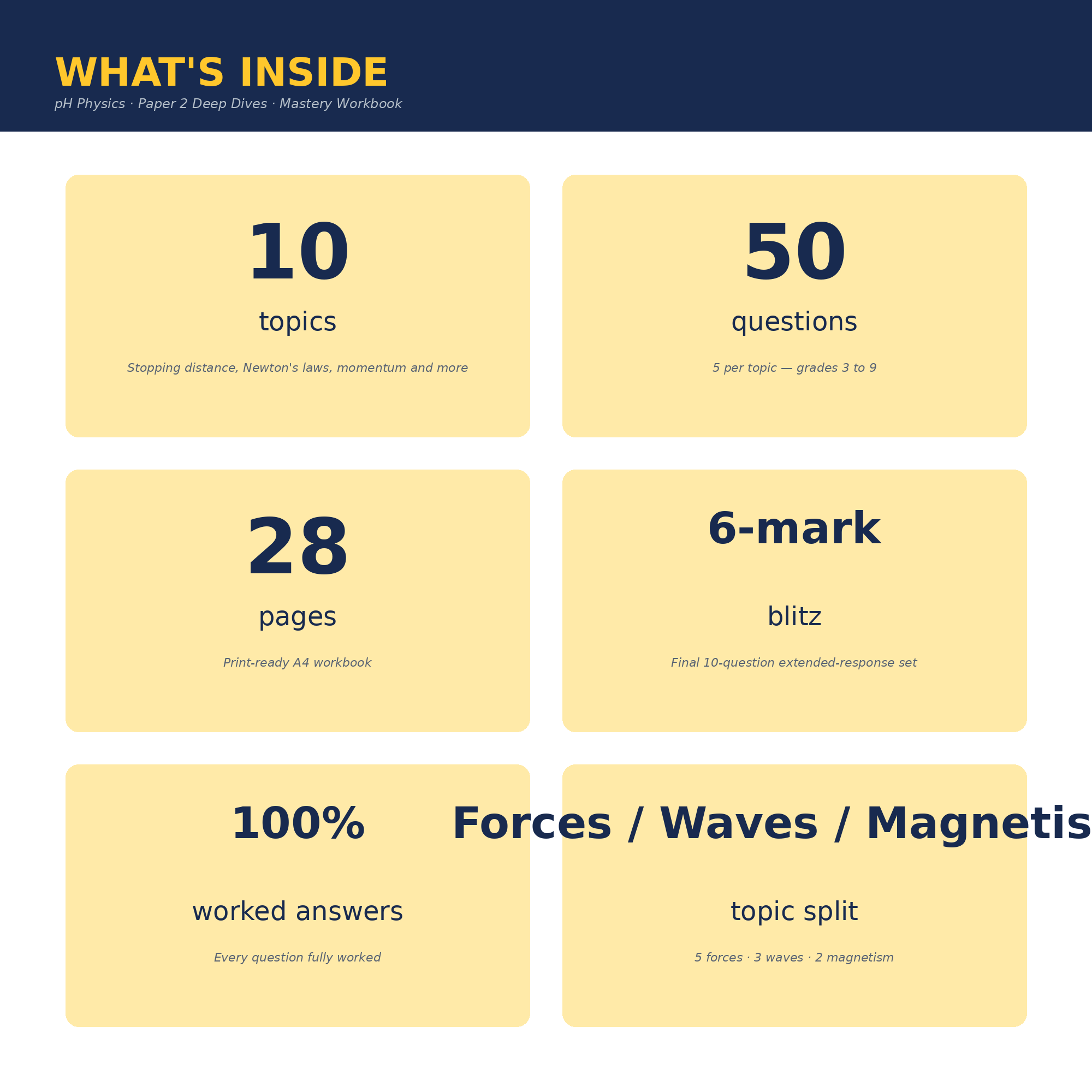 pH Physics · Paper 2 Deep Dives · Mastery Workbook