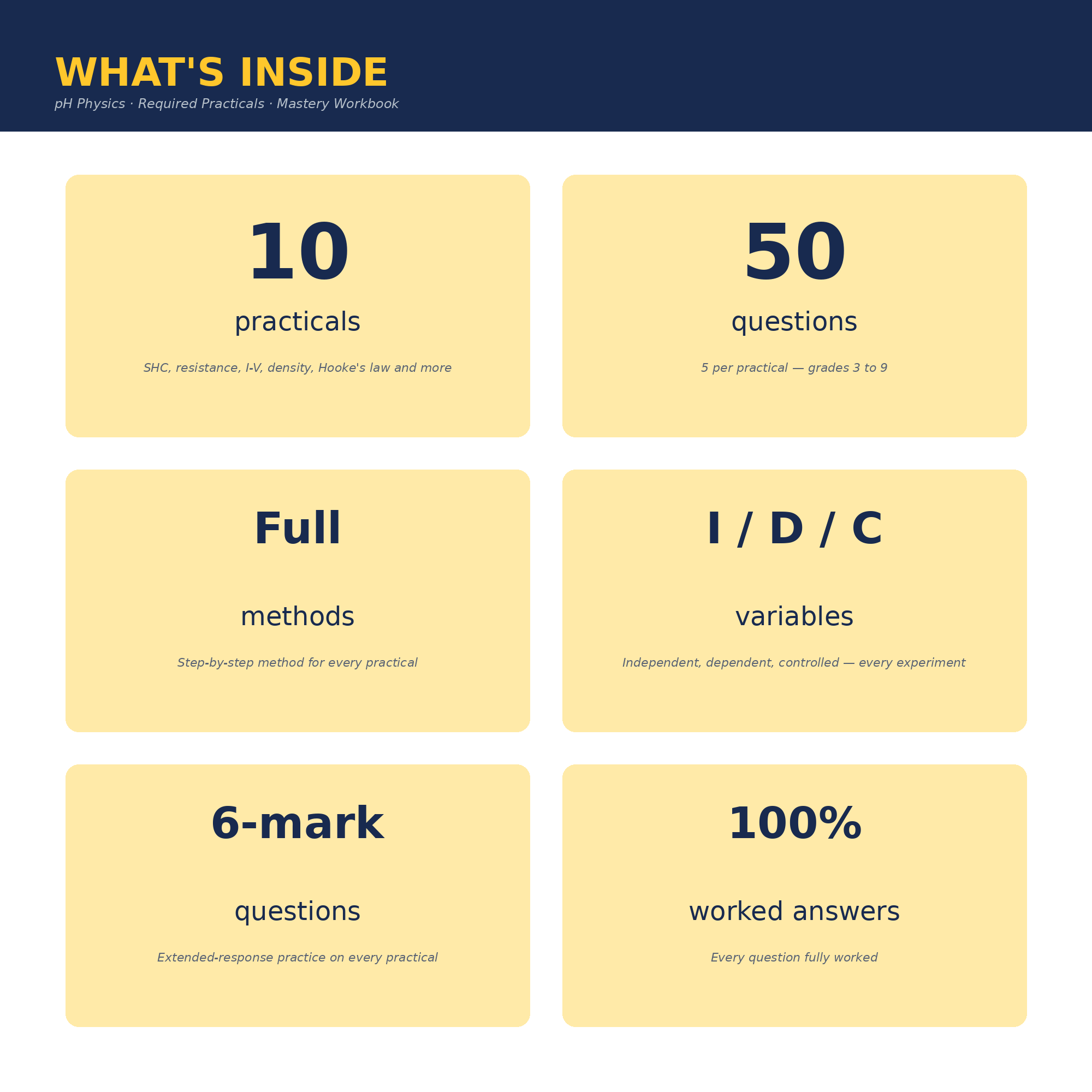 pH Physics · Required Practicals · Mastery Workbook