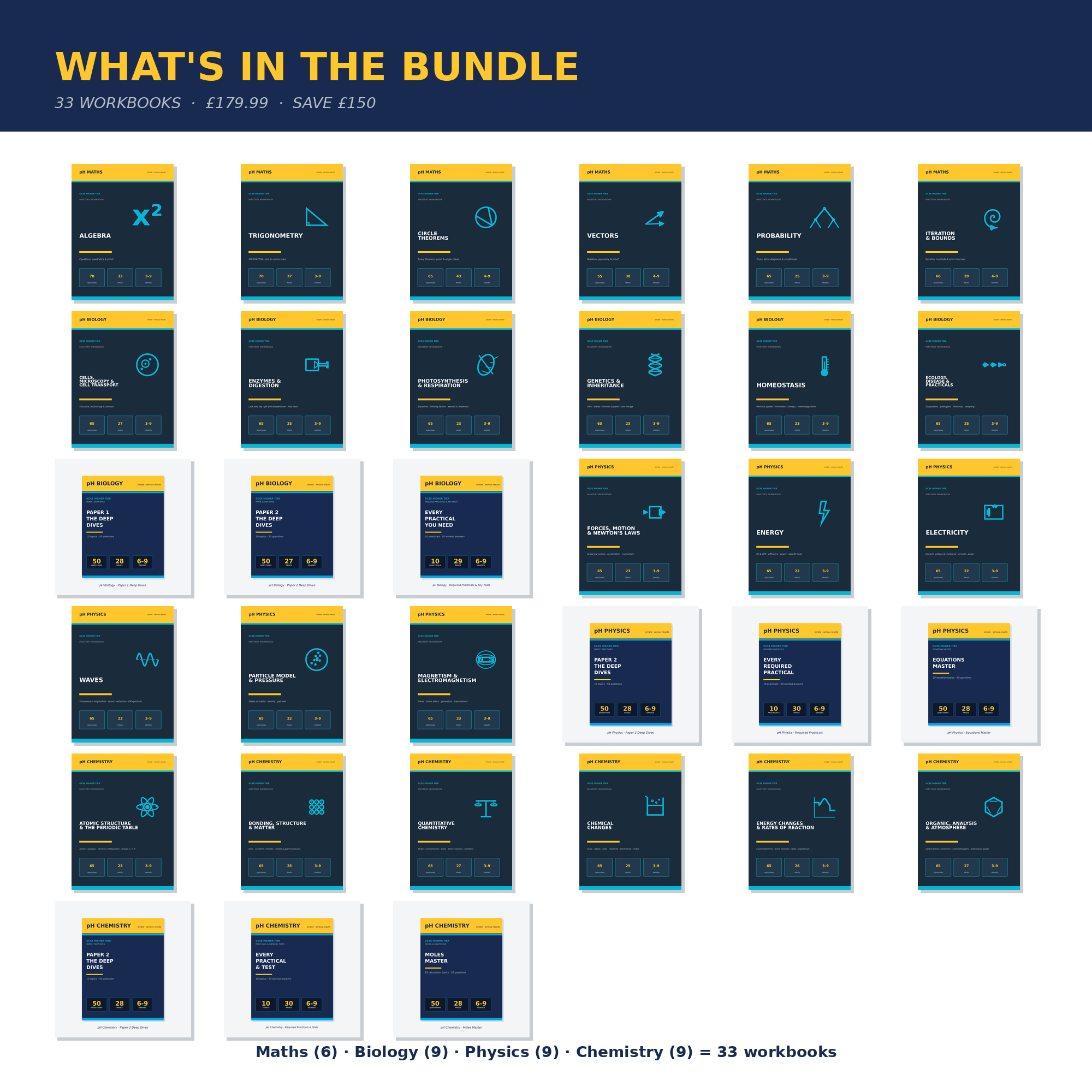 pH Ultimate Mastery Bundle