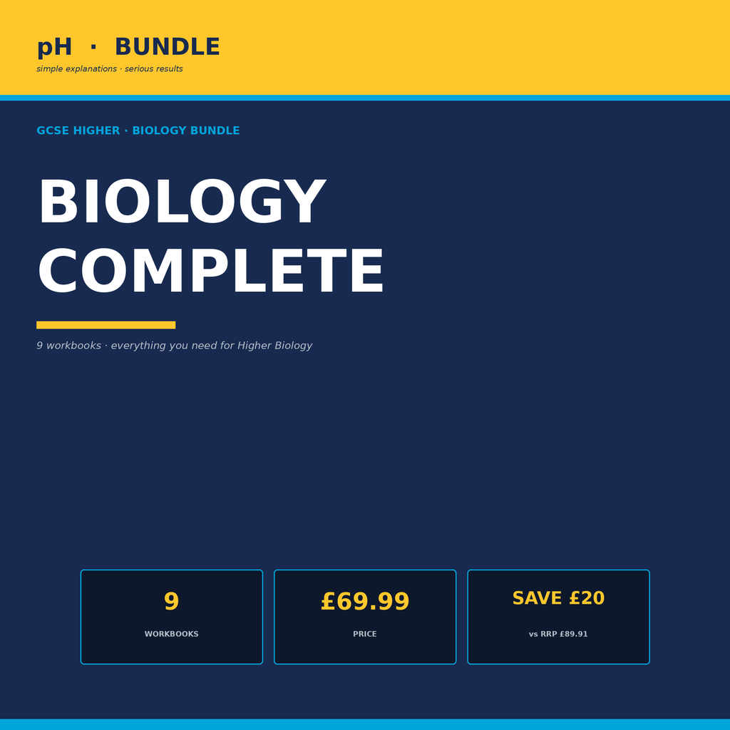 pH Biology · Complete Mastery Bundle