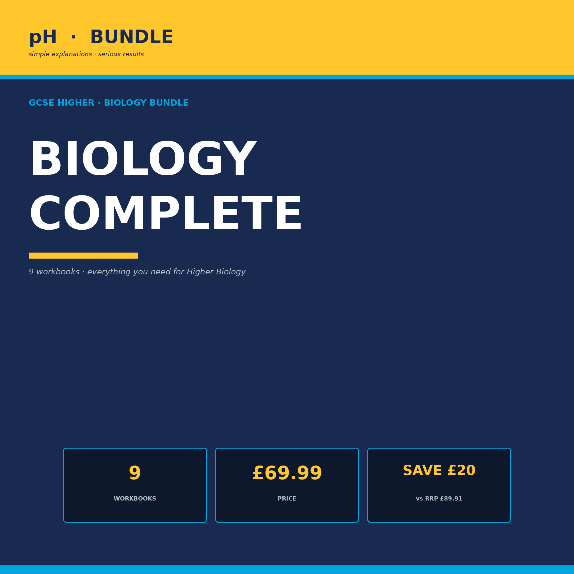 pH Biology · Complete Mastery Bundle