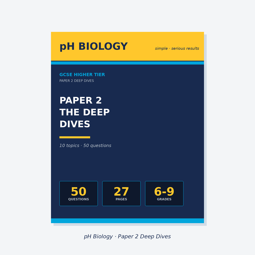 pH Biology · Paper 2 Deep Dives · Mastery Workbook