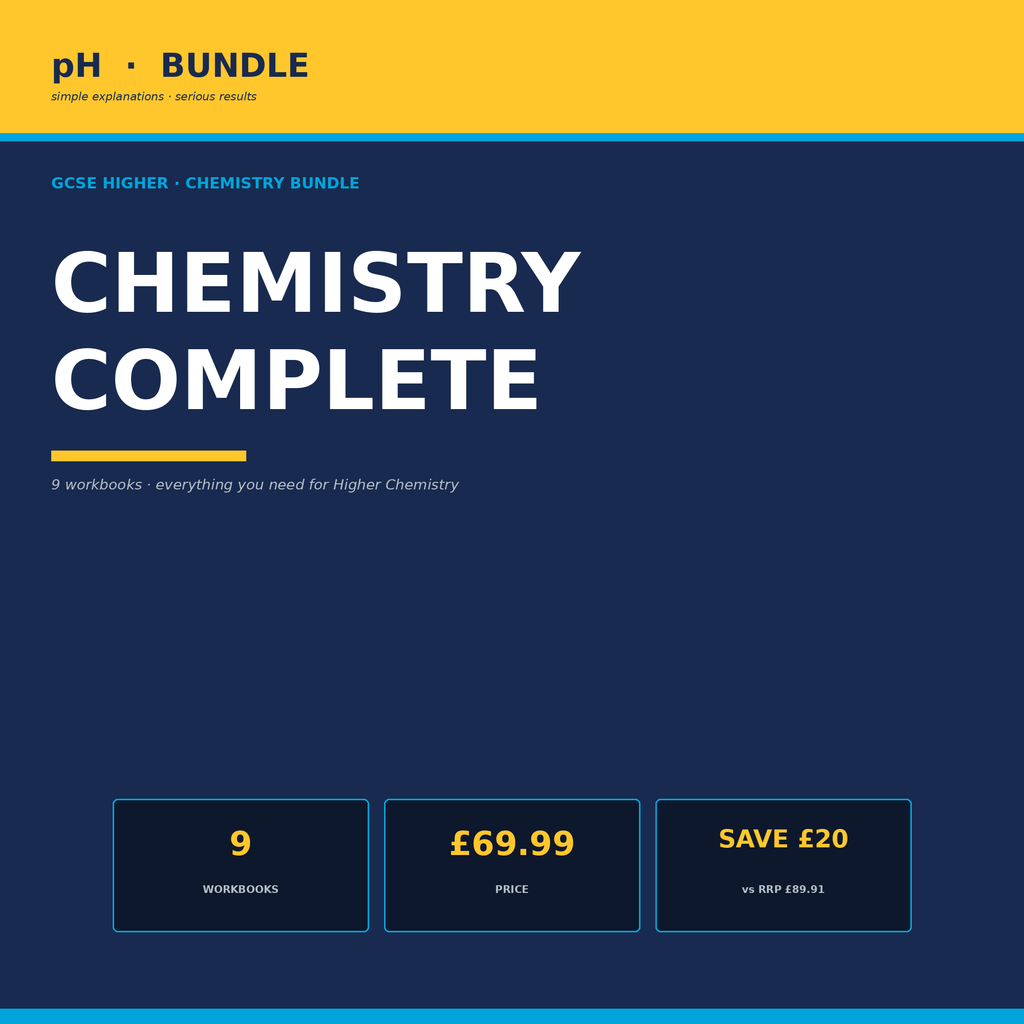 pH Chemistry · Complete Mastery Bundle