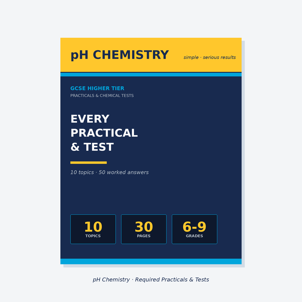pH Chemistry · Required Practicals & Chemical Tests · Mastery Workbook