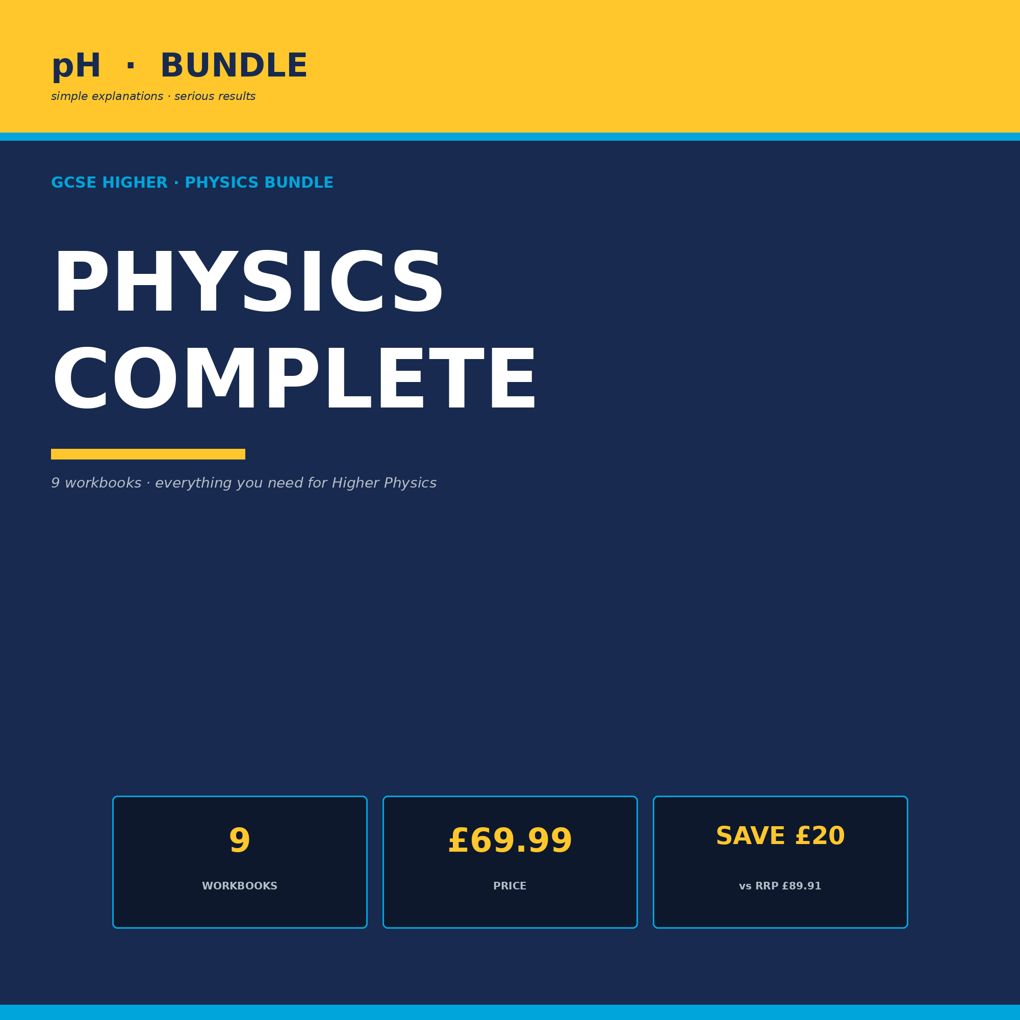 pH Physics · Complete Mastery Bundle