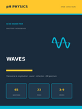 pH Physics · Waves Mastery Workbook