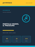 pH Physics · Particle Model & Pressure Mastery Workbook