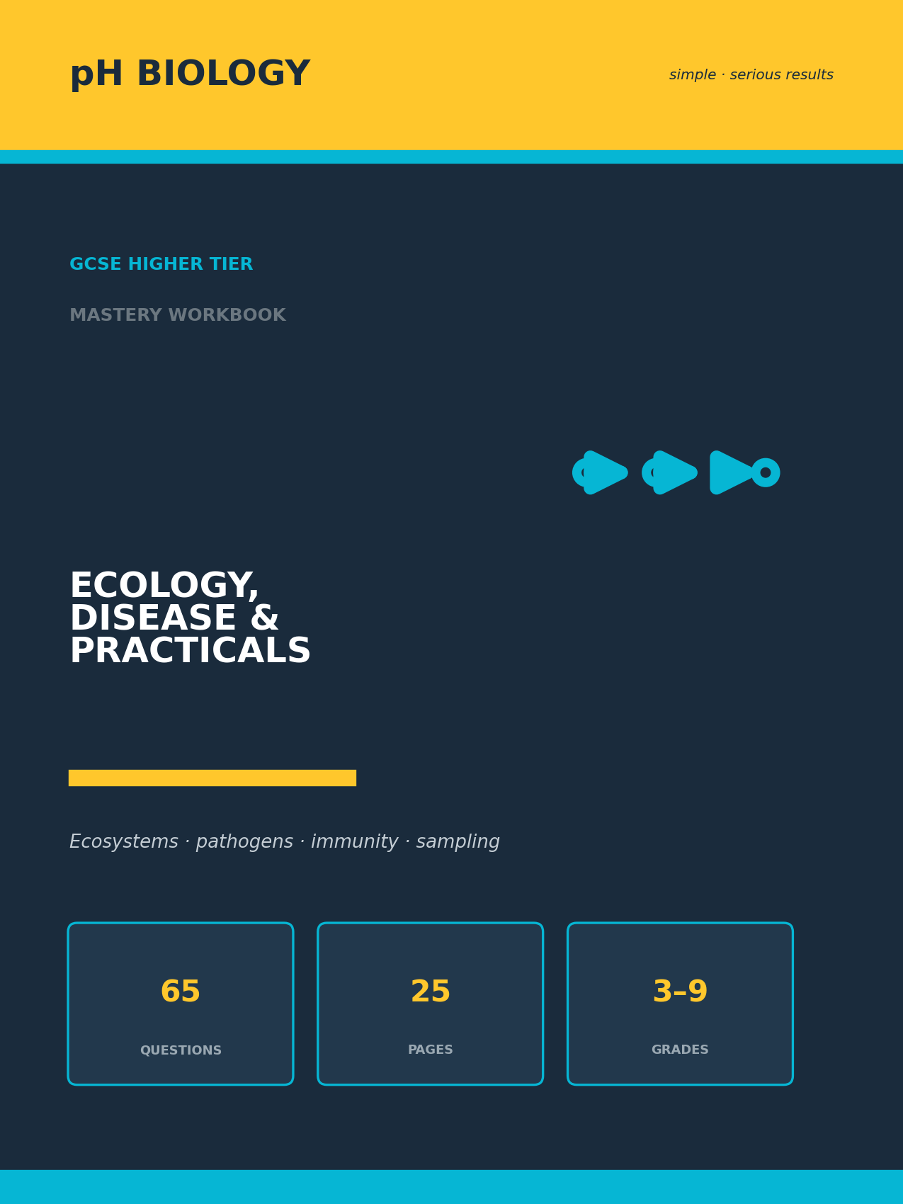 pH Biology · Ecology, Disease & Practicals Mastery Workbook