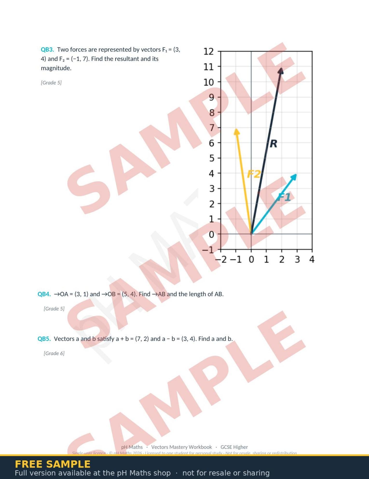 pH Maths · Vectors Mastery Workbook